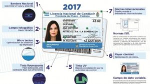 licencia
